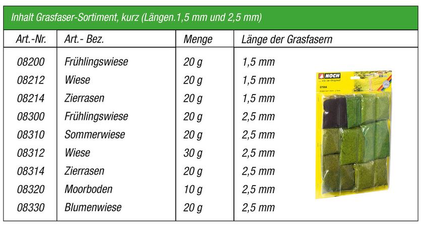 Noch 07066 Grasfaser-Sortiment, kurz - für alle Spuren - Neu - OVP