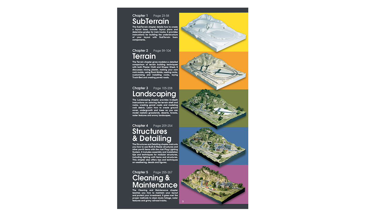 Woodland Scenics C1208 The Complete Guide to Model Scenery Neu OVP