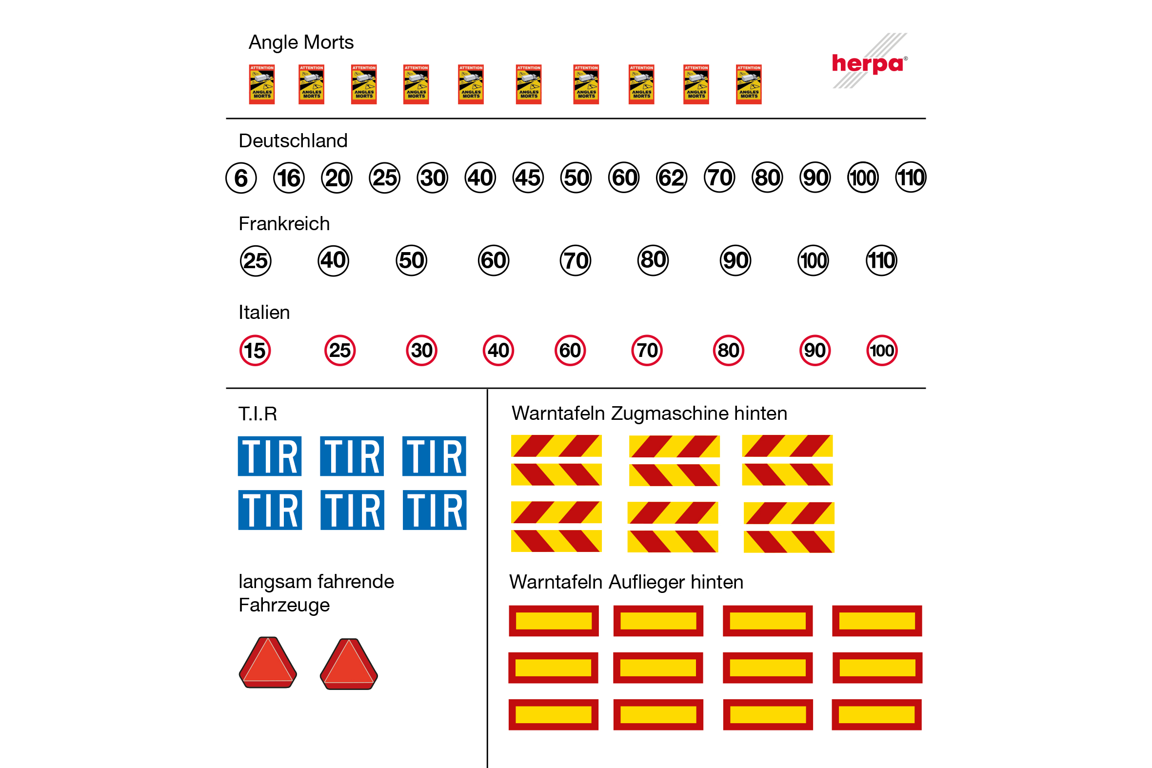 Herpa 054829 ZB Aufkleberbögen m. Warntafeln (10 Stück) 1:87 Neu