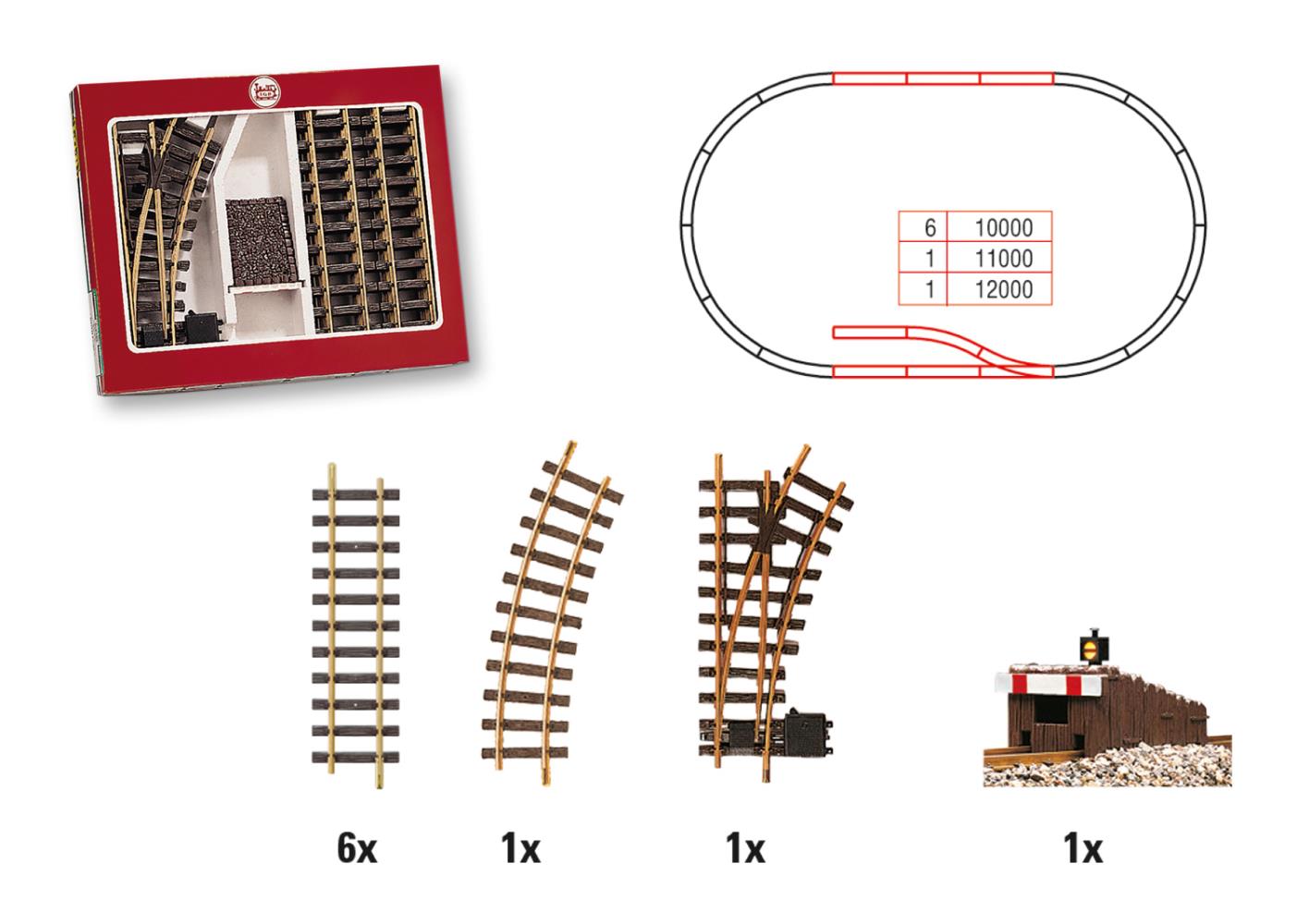 LGB 19901 Prellbock-Gleis-Set 1:22,5 Spur G Neu OVP