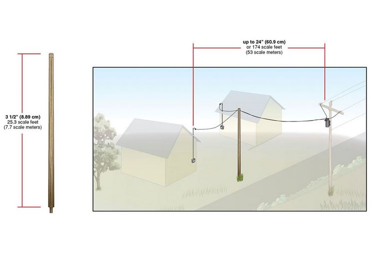 Woodland Scenics US2267 Transformer Connect Set - Spur H0 - Neu - OVP