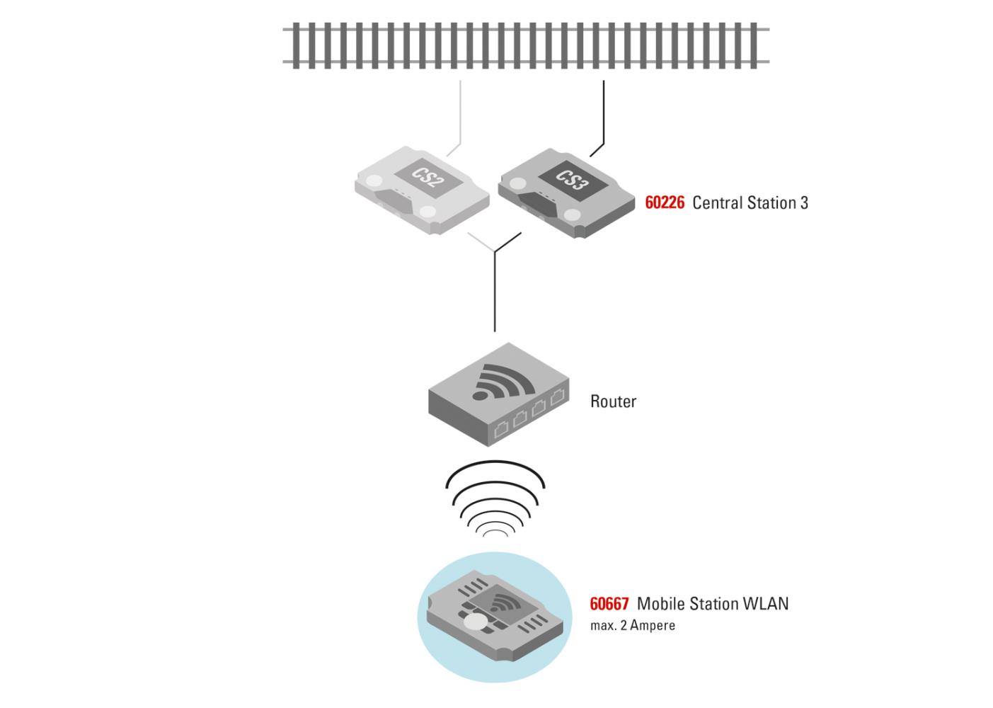 Märklin 60117 Empfängerbox WLAN Neu OVP